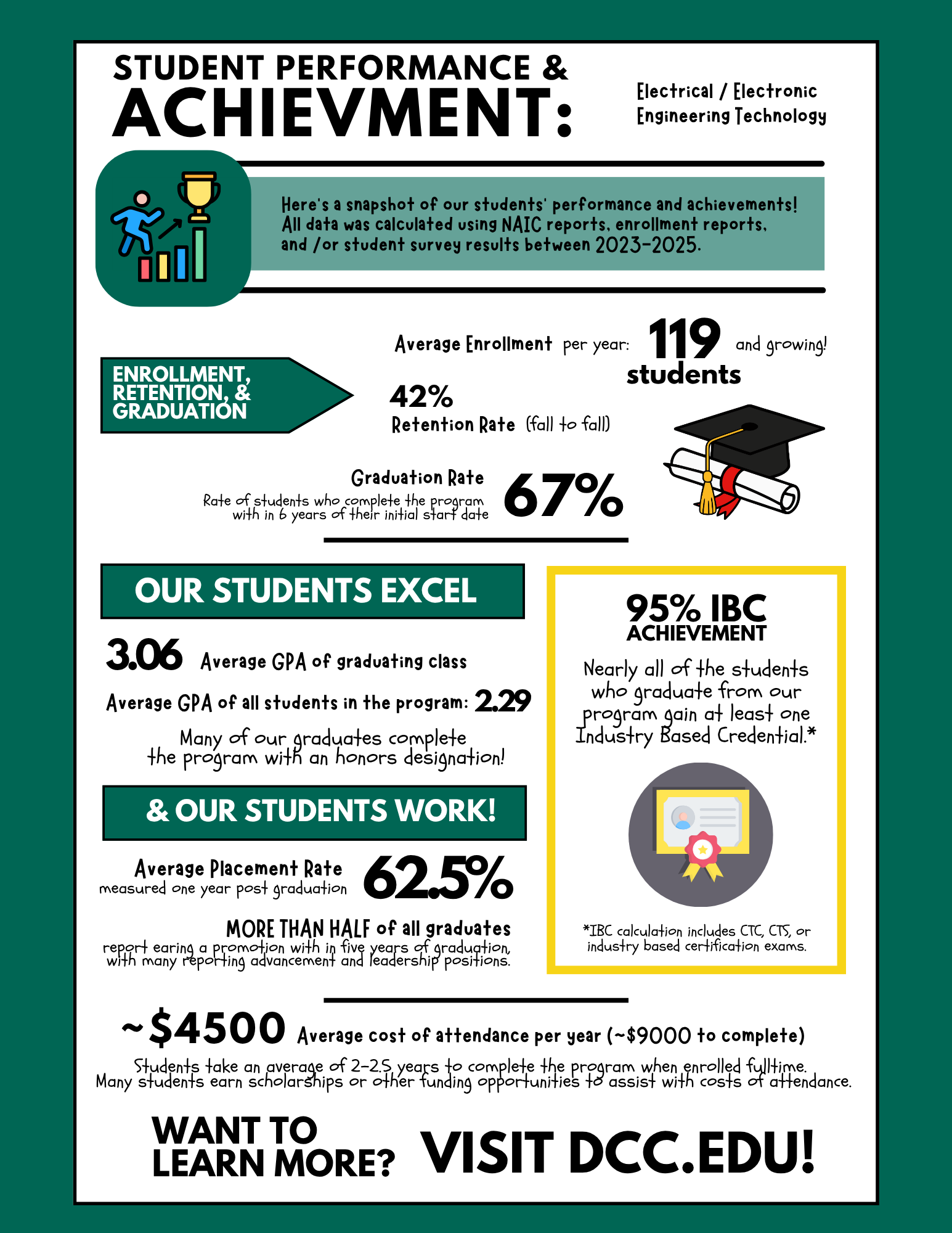 Electrical Engineering Tech Program Facts 2026